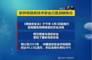 20170123 軟件服務(wù)與網(wǎng)絡(luò)安全開發(fā)的最強(qiáng)勢崛起