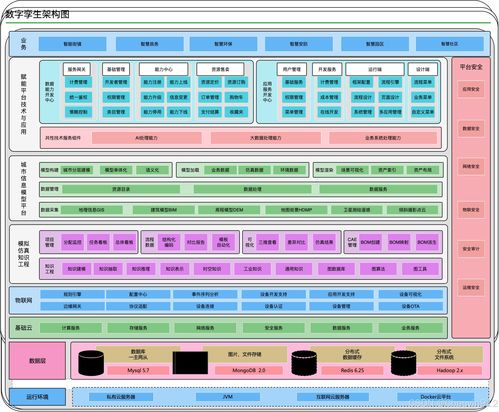 數(shù)字孿生技術在人工智能應用軟件開發(fā)中的融合與創(chuàng)新