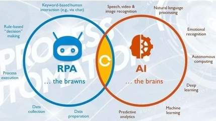 RPA+AI+LCAP 2021世界人工智能大會(huì)透視下的未來(lái)應(yīng)用軟件開發(fā)新范式